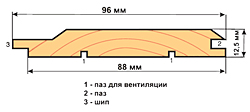 Размеры евровагонки