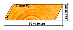 Размеры планкена скошенного