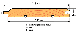 Размеры вагонки штиль